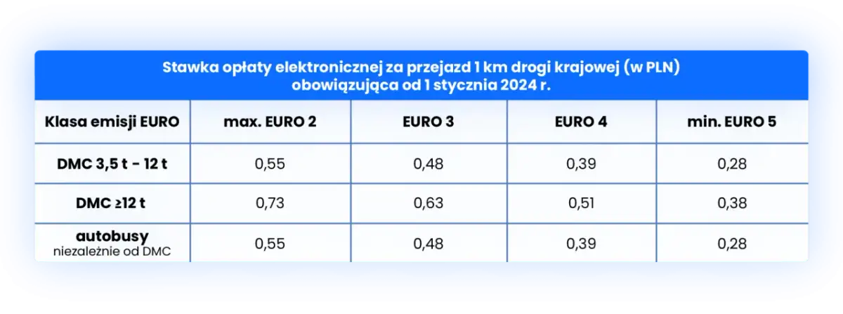 Które płatne autostrady w Polsce? Poznaj koszty i sekrety opłat