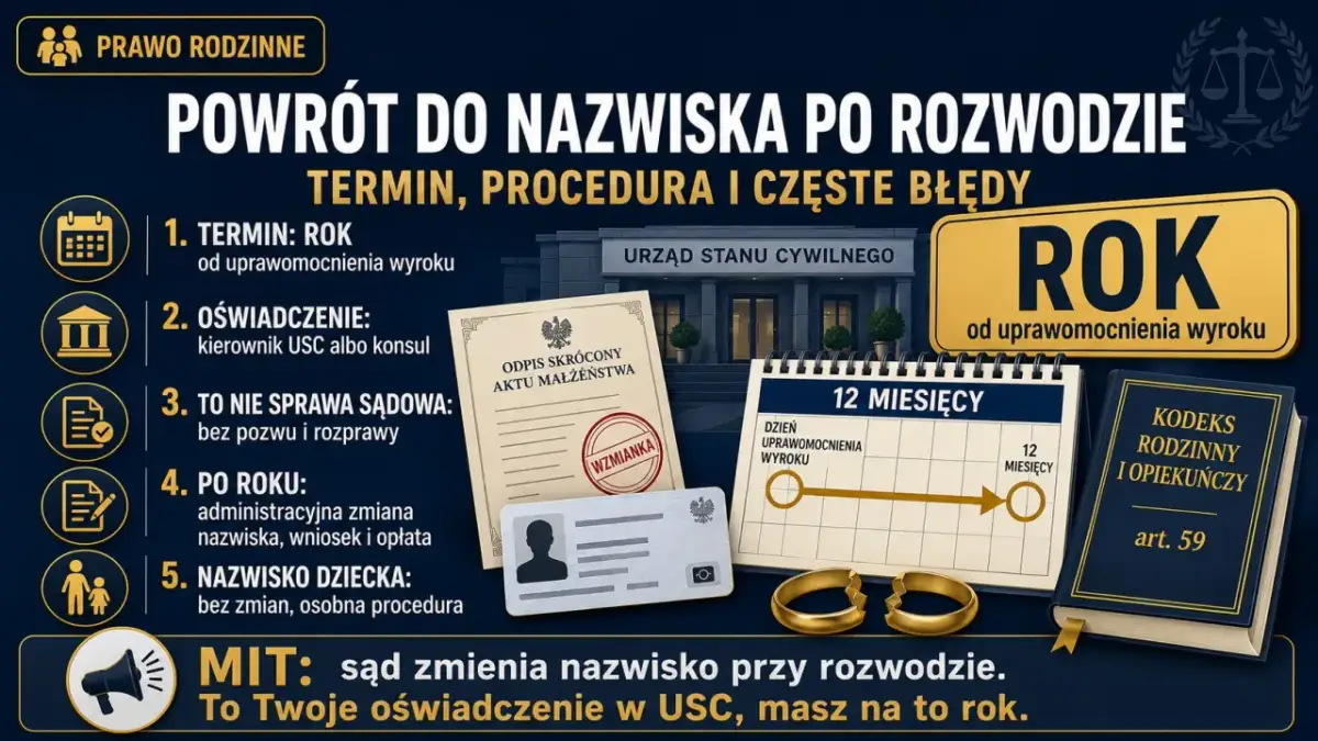 Powrót do nazwiska po rozwodzie: masz rok na oświadczenie w USC. Procedura, terminy i częste błędy.