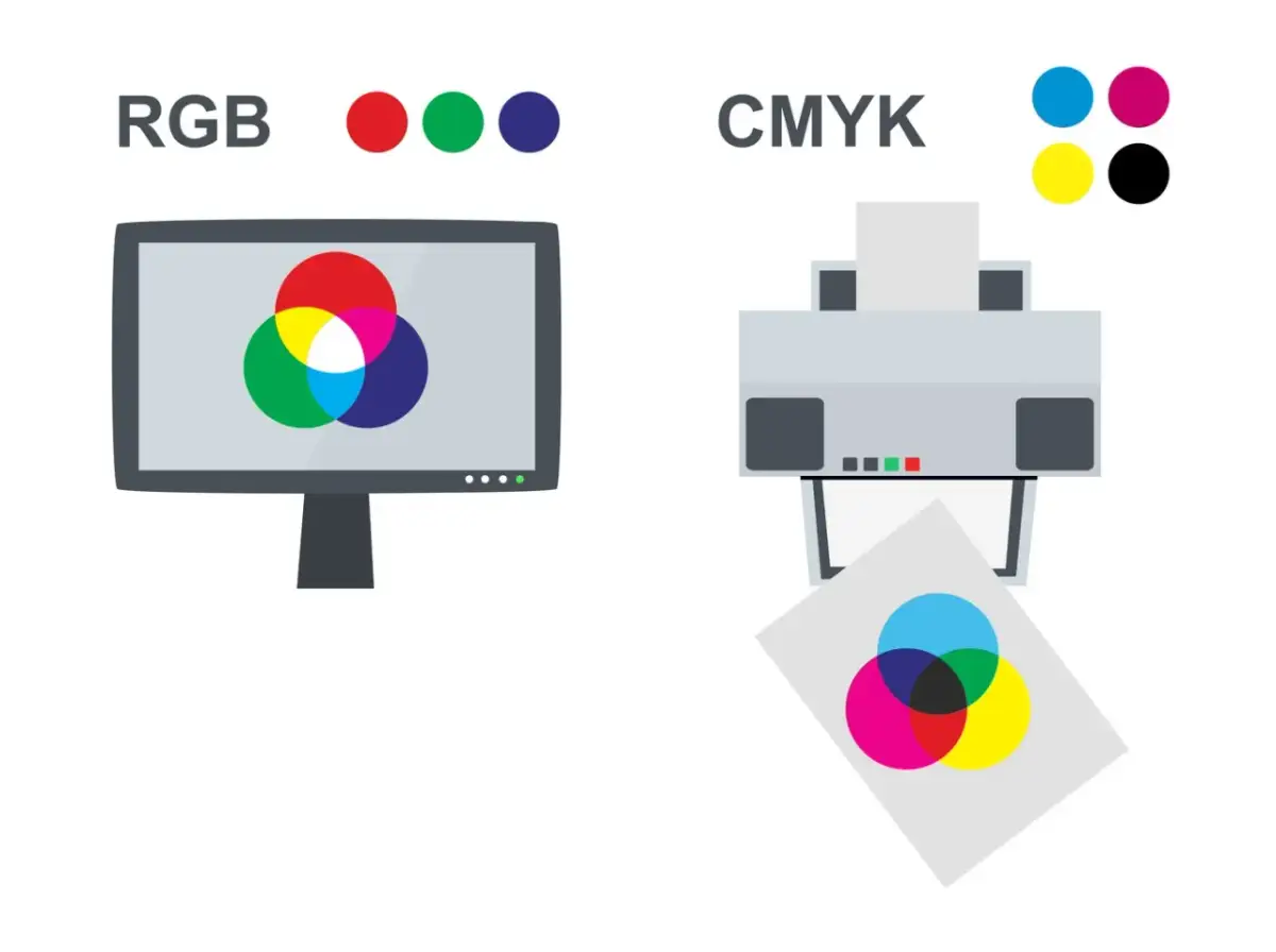 Porównanie modeli kolorów RGB i CMYK. Dowiedz się, jak drukować w kolorze, rozumiejąc różnice między wyświetlaniem a drukowaniem.