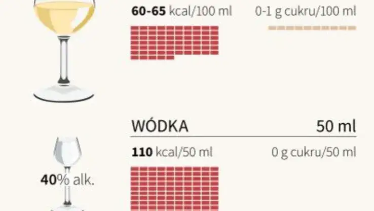 Ile kalorii ma setka wódki? Sprawdź, co musisz wiedzieć o kaloriach