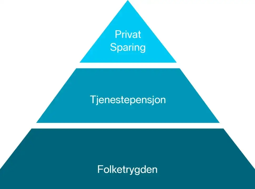 Norweska emerytura po 5 latach ile wynosi? Sprawdź, co możesz otrzymać