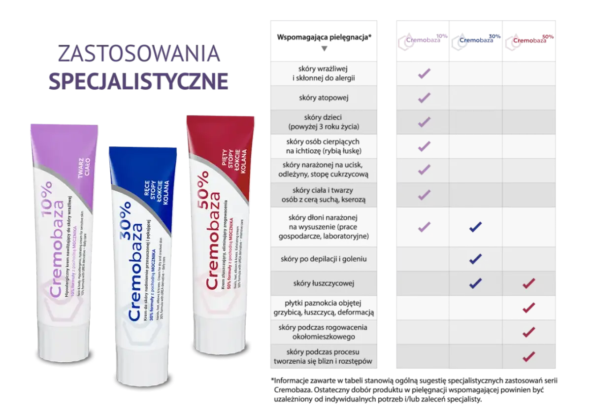 Seria Cremobaza 10%, 30%, 50% do specjalistycznej pielęgnacji skóry.