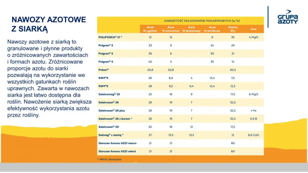 Ile nawozu na pszenicę? Precyzyjny poradnik dawkowania