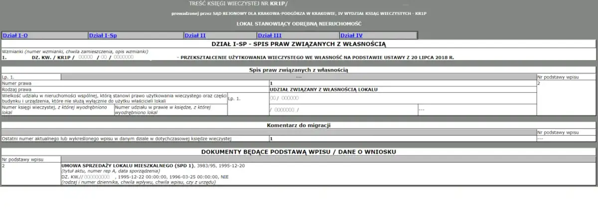 Czy każde mieszkanie ma księgę wieczystą? Sprawdź, co musisz wiedzieć