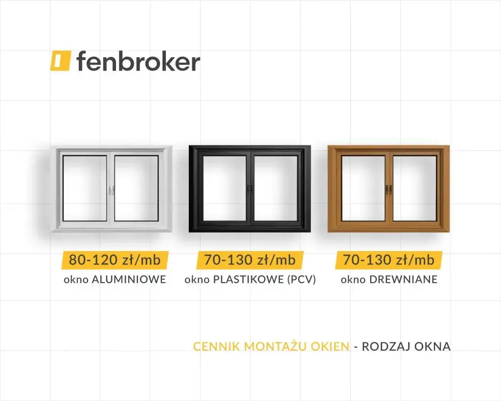 Koszty montażu okien 2026: Planuj budżet bez ukrytych opłat!