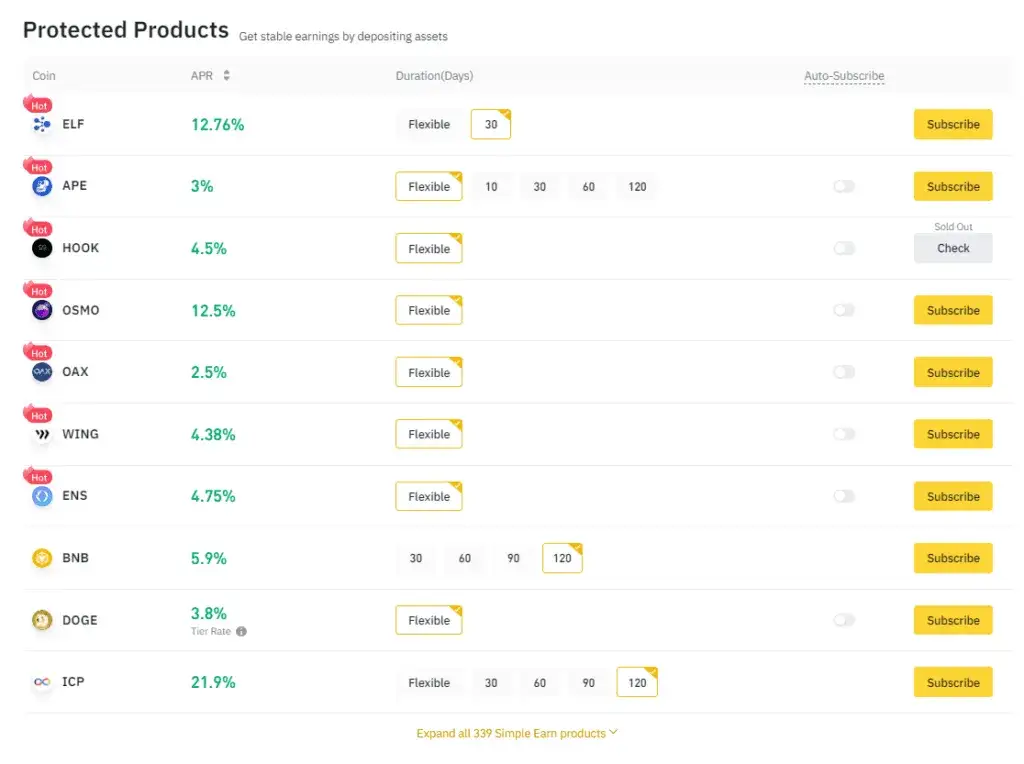 Jak sprawdzić zysk na Binance i uniknąć strat w inwestycjach