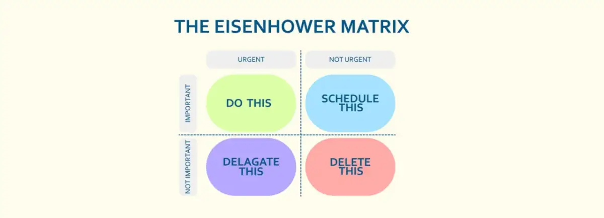 Co to jest matryca eisenhowera i jak skutecznie ją wykorzystać