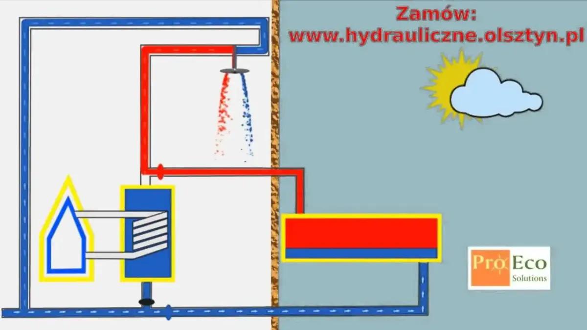 Jak podłączyć kolektor słoneczny do bojlera? Poradnik eksperta