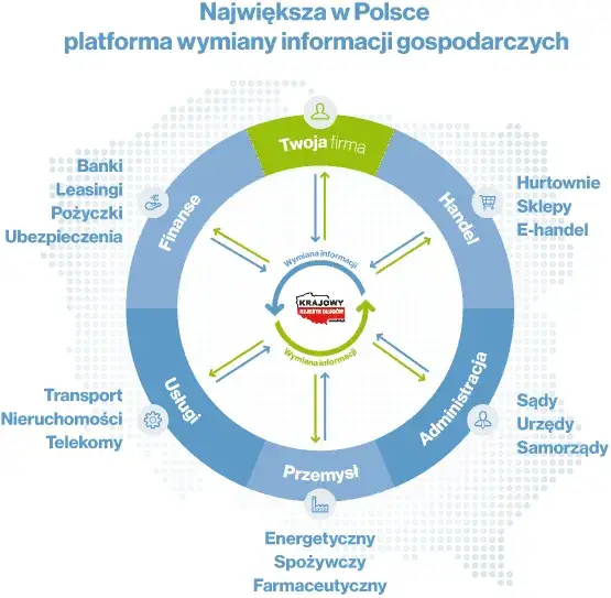 Darmowe KRD: Sprawdź siebie i firmę krok po kroku!