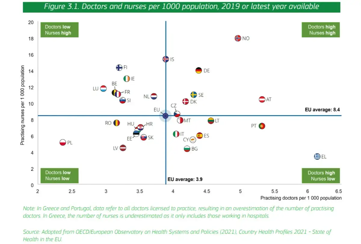 Braki lekarzy w Polsce: Których specjalistów brakuje i dlaczego?