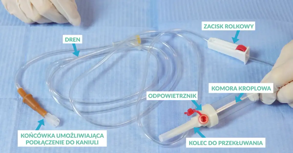 Zestaw do kroplówki: dren, komora kroplowa, zacisk rolkowy, końcówka do kaniuli, kolec do przekłuwania. Jak podłączyć kroplówkę w worku?