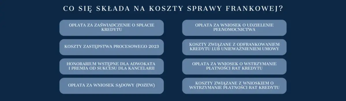 Ile kosztuje prawnik w sprawie frankowej? Poznaj koszty i zwrot