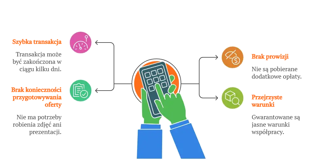 Jak nie płacić prowizji agencji nieruchomości i sprzedać samodzielnie