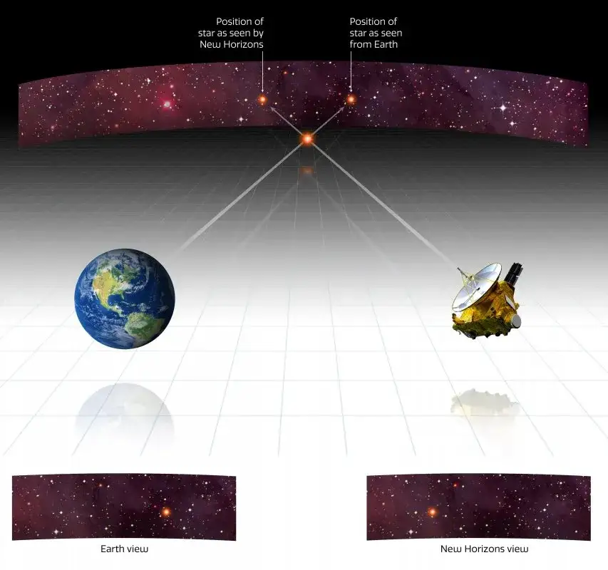 Jak działa zjawisko paralaksy? Kluczowe zastosowania i przykłady w nauce