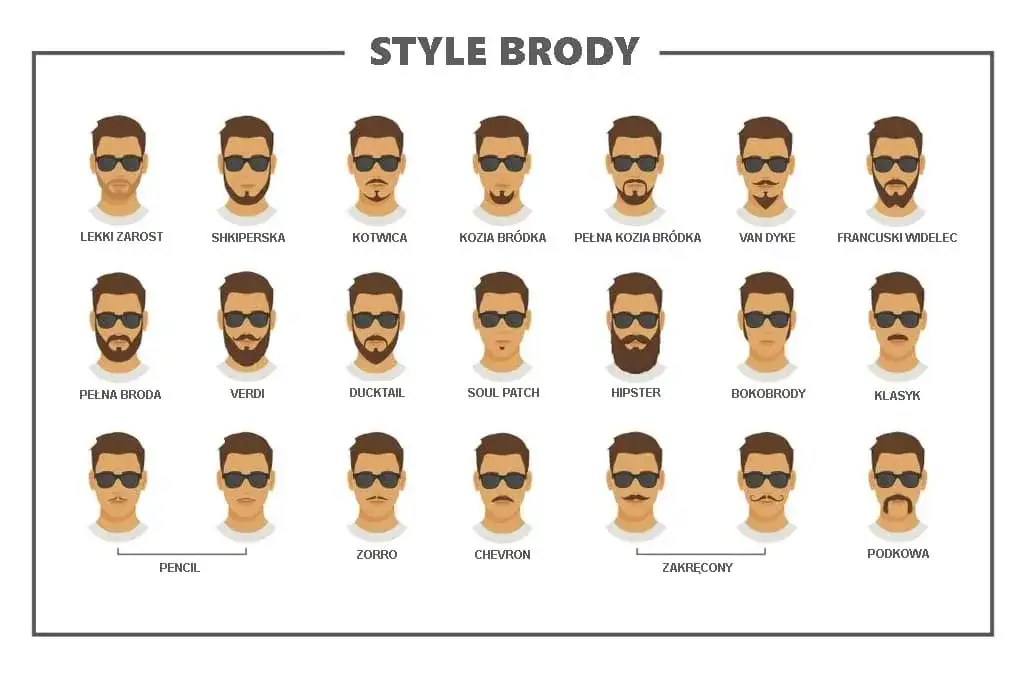 Stylizacje brody: Jak wybrać idealny styl do kształtu twarzy