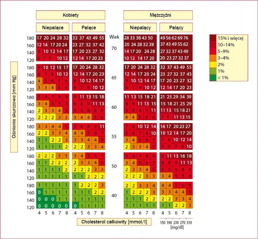 Cholesterol nie HDL jaki powinien być - Kluczowe wartości dla zdrowia serca