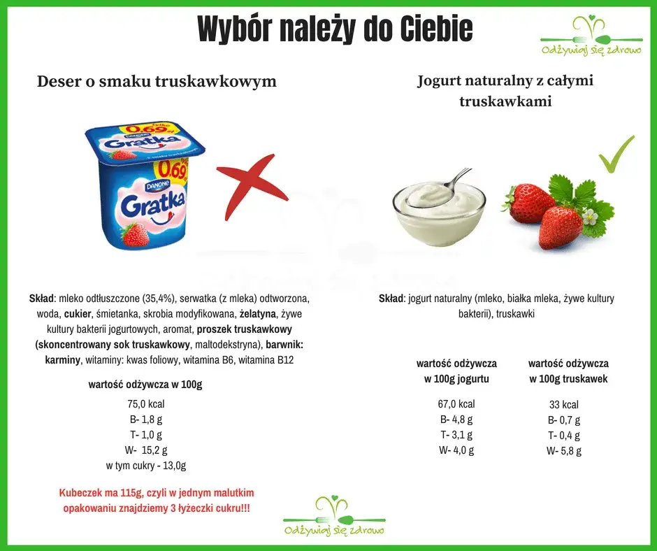 Ile cukru w jogurcie owocowym? Odkryj prawdę i wybierz zdrowie