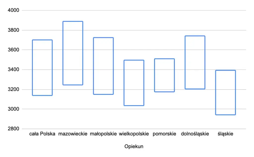 Ile zarabia opiekunka w żłobku państwowym? Zaskakujące fakty o wynagrodzeniu