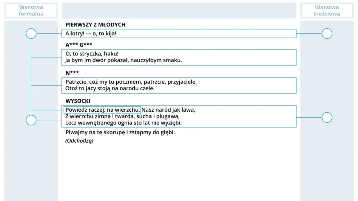 Nasz naród jak lawa, z wierzchu zimna, lecz z wewnętrznym ogniem. Wiersz Wysockiego.