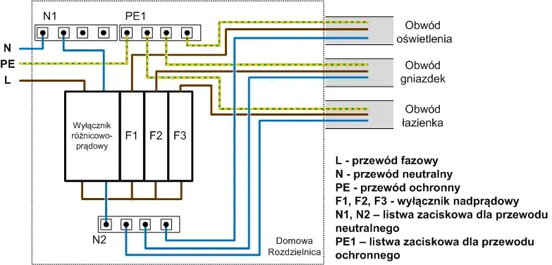 Jak podłączyć bezpiecznik różnicowy - uniknij najczęstszych błędów