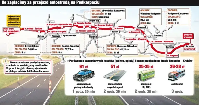 Autostrada Kraków Rzeszów płatna od kiedy? Sprawdź, ile zapłacisz i jak uniknąć opłat