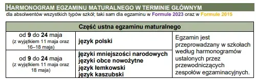 Ile dni trwają matury? Sprawdź, co musisz wiedzieć o egzaminach