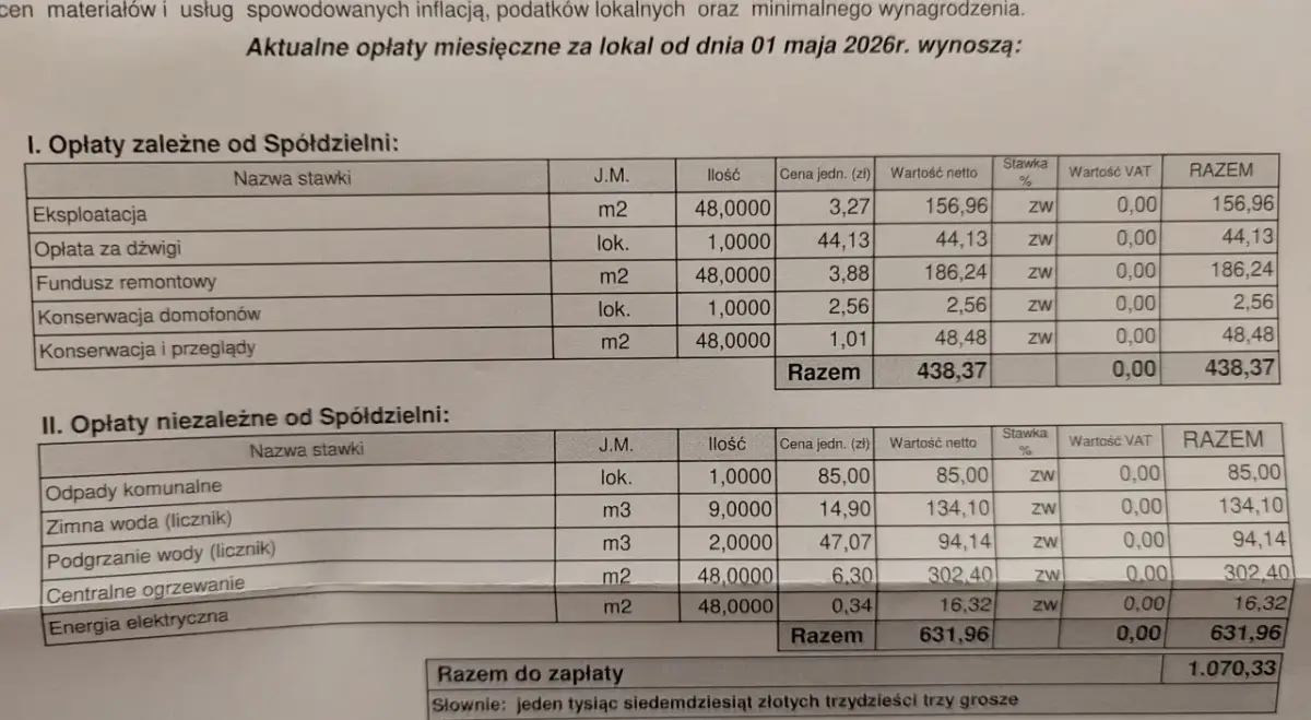 Tabela z opłatami miesięcznymi za lokal. Widać, ile wynosi czynsz do spółdzielni, w tym opłaty zależne i niezależne od spółdzielni, np. energia elektryczna.