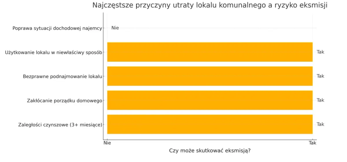 Jak uniknąć utraty mieszkania komunalnego? Poradnik prawny