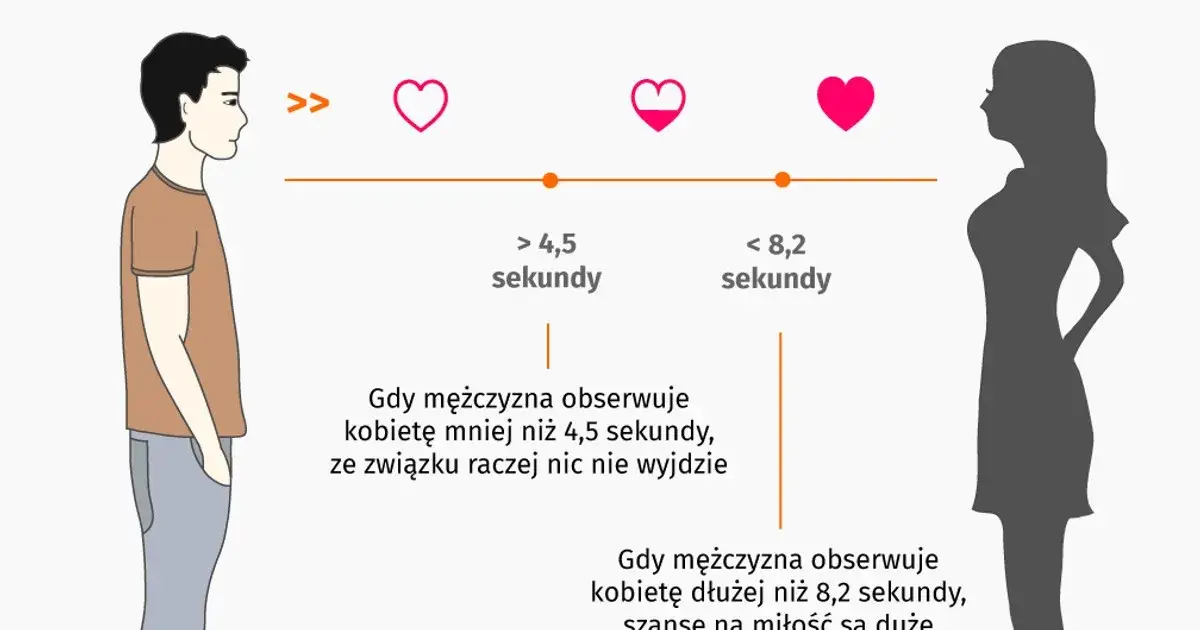 Zakochanie: objawy psychiczne, chemia mózgu i granica obsesji