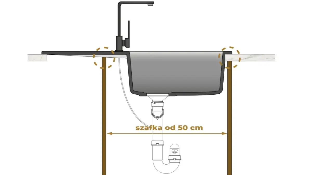Przeróbka szafki pod zmywarkę: Poradnik krok po kroku