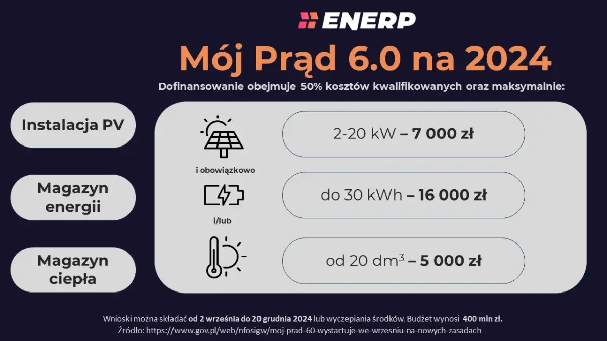 Jak dostać dofinansowanie: sprawdzone sposoby na uzyskanie funduszy