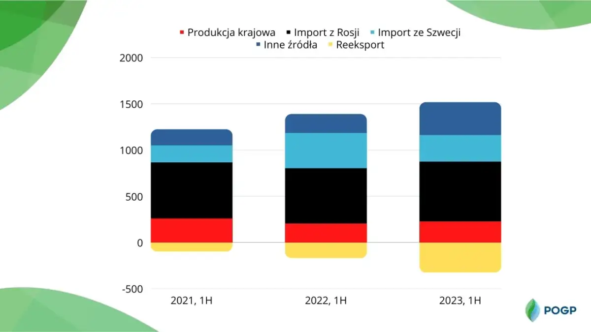 Litr LPG: 0,50-0,58 kg. Dlaczego waga gazu się zmienia?