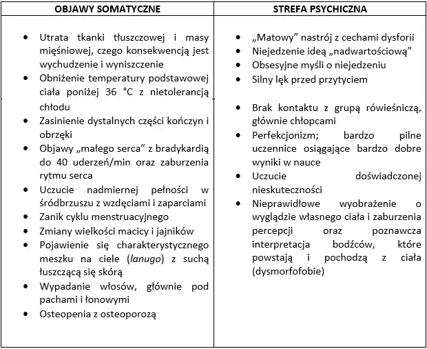 Rozpoznaj objawy zaburzeń odżywiania: Wczesna pomoc ratuje życie