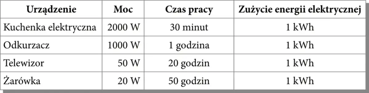 Ile prądu zużywa dmuchawa pieca? Oblicz i oszczędzaj!