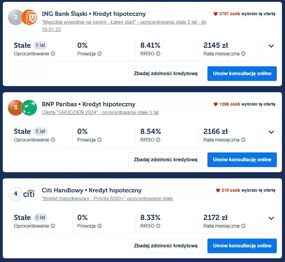 Jak wziąć kredyt na mieszkanie: uniknij najczęstszych błędów i kosztów