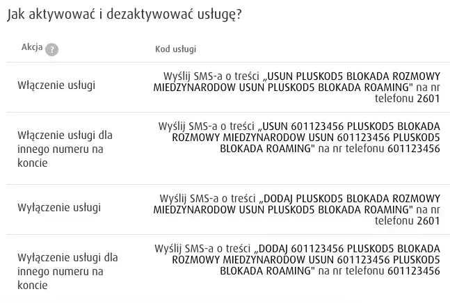 Roaming w Plus – jak sprawdzić, czy jest włączony i uniknąć problemów