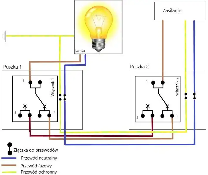 Jak bezpiecznie podłączyć prąd na klatce schodowej: 5 kroków