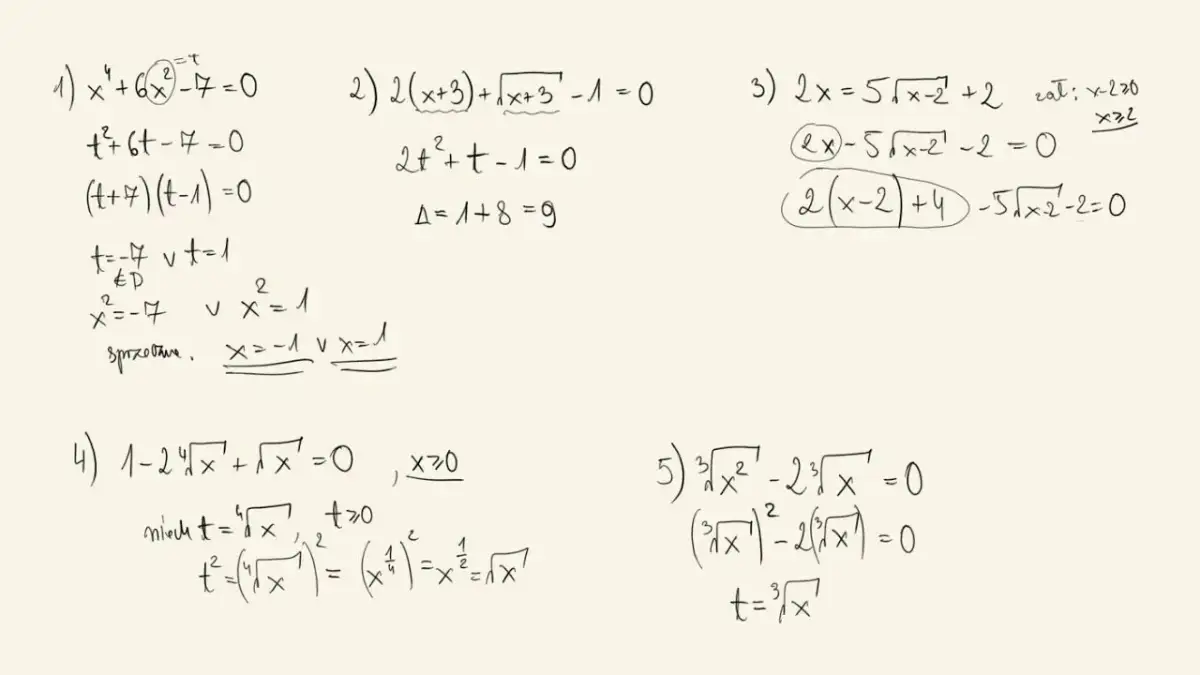 Jak rozwiązać równanie? Spróbuj zgadnąć! Proste metody