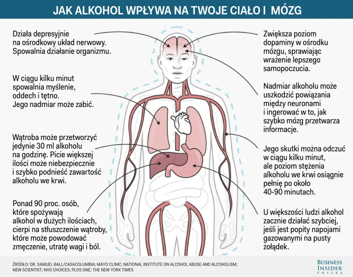 Alkohol po narkozie? Dlaczego to zły pomysł i kiedy jest bezpiecznie?