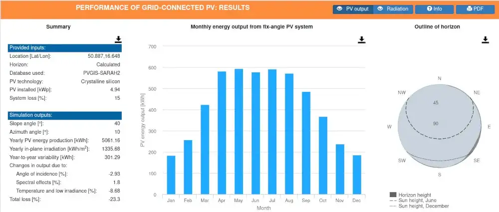 Ile prądu faktycznie wyprodukuje instalacja fotowoltaiczna 6 kW - prawda o wydajności