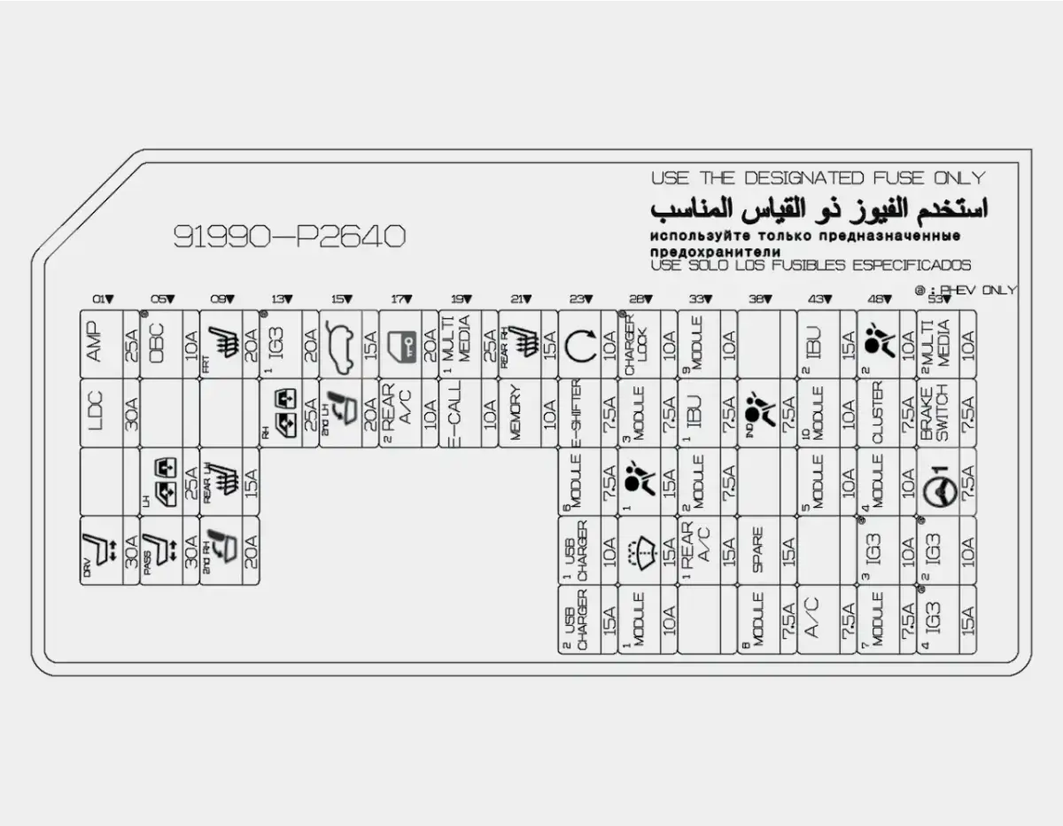Gdzie są bezpieczniki w Kia Sportage 3 i jak je łatwo znaleźć