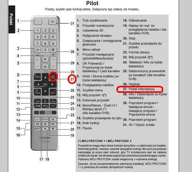 Jak włączyć telewizor Toshiba bez pilota - proste sposoby na uruchomienie
