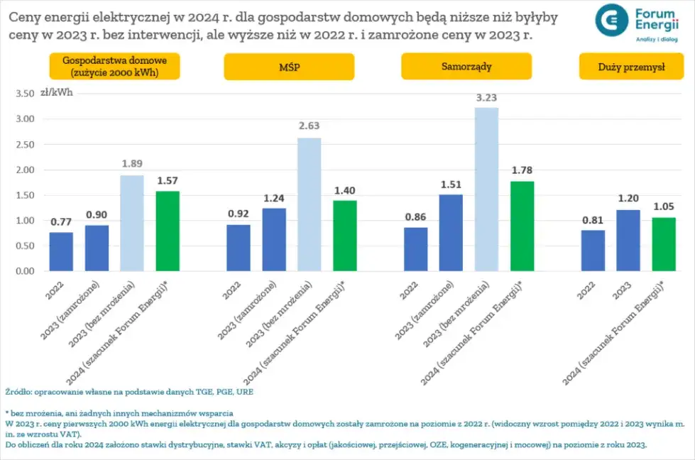 Fotowoltaika 40 kW: Koszty, Zyski i Dofinansowania dla Biznesu