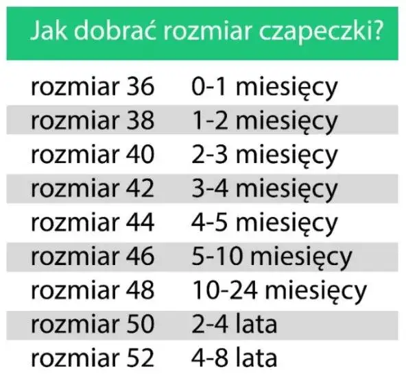 Jak dobrać idealny rozmiar czapeczki dla 3-miesięcznego dziecka?