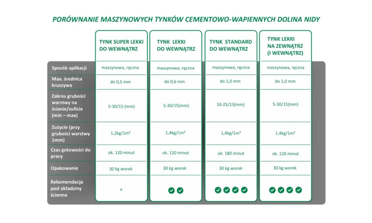 Jaki tynk wybrać? Poradnik: gips, cement, glina, koszty, błędy