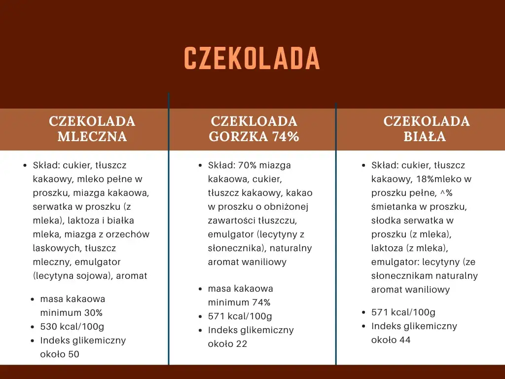 Indeks glikemiczny kakao: Bezpieczny wybór dla stabilnego cukru?