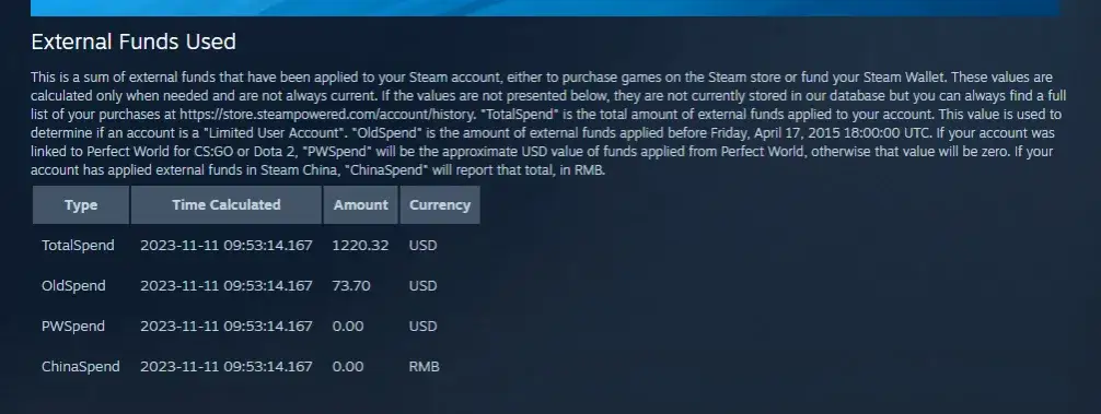 Jak zobaczyć ile wydałem na steam i uniknąć nieprzyjemnych niespodzianek
