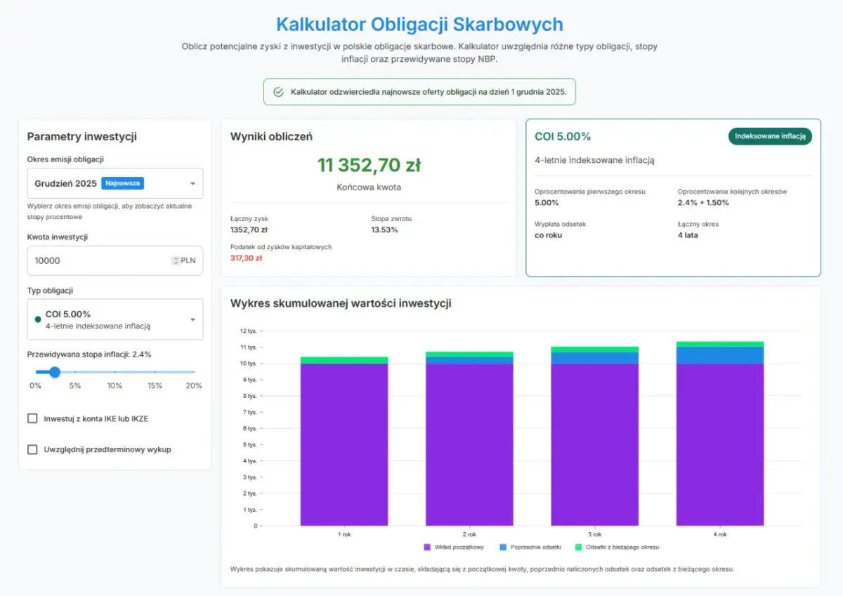 Kalkulator skarbowy: 10000 zł inwestycji w obligacje COI 5.00% na 4 lata, z przewidywaną inflacją 2.4%. Pokazuje rentowność obligacji 1 rocznych.