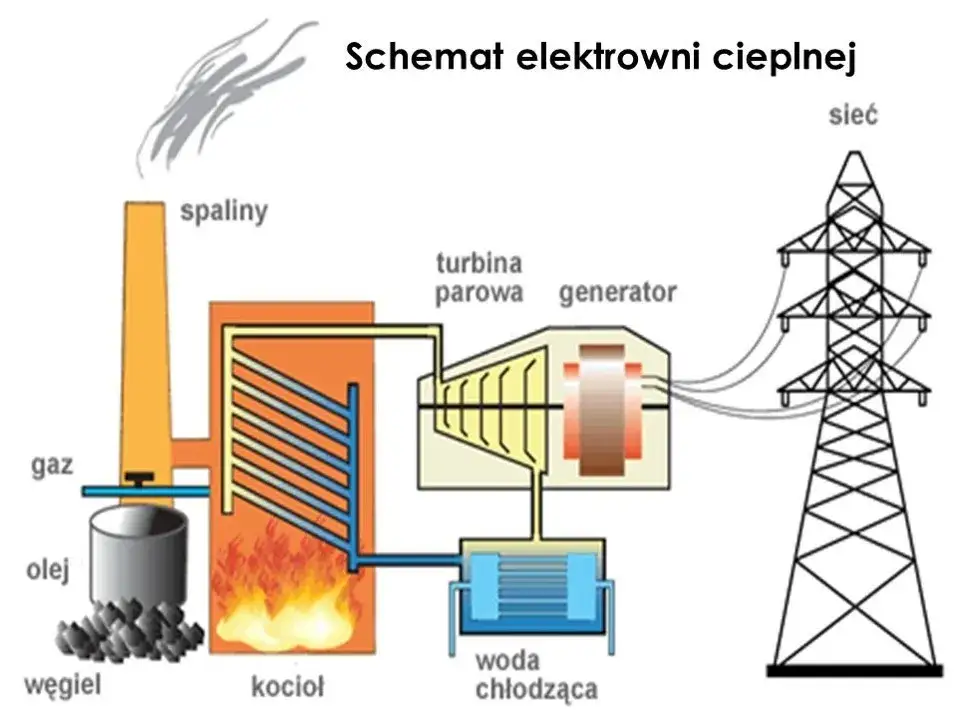 Jak działa elektrownia atomowa? Od uranu do prądu i bezpieczeństwa.