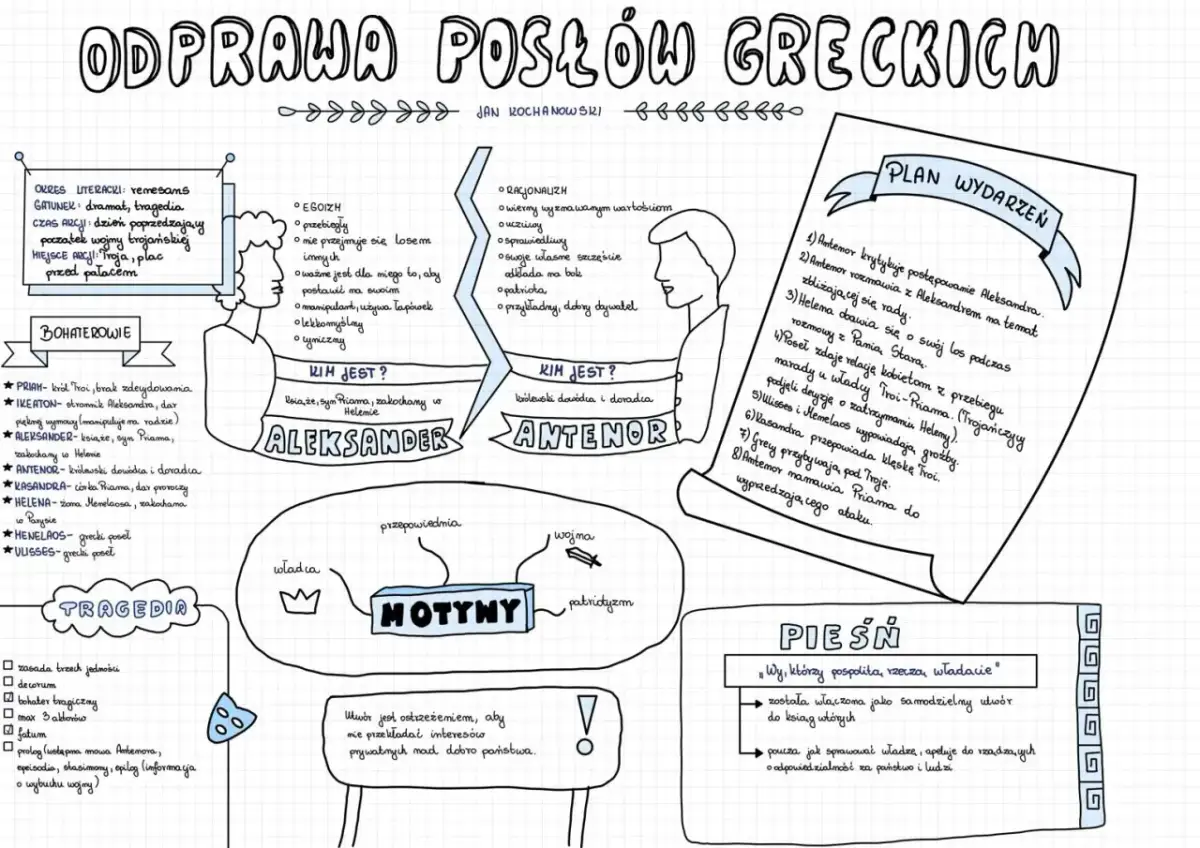 Schematyczny rysunek przedstawiający bohaterów i motywy dramatu "Odprawa posłów greckich".